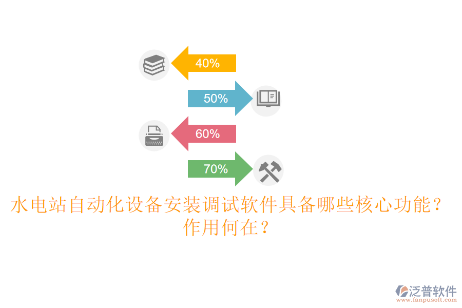 水電站自動(dòng)化設(shè)備安裝調(diào)試軟件具備哪些核心功能？作用何在？
