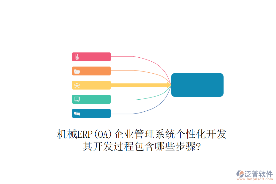 機(jī)械ERP(OA)企業(yè)管理系統(tǒng)個性化開發(fā)，其開發(fā)過程包含哪些步驟?