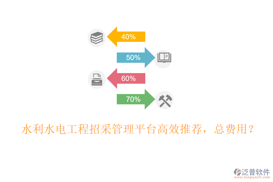 水利水電工程招采管理平臺高效推薦，總費用？