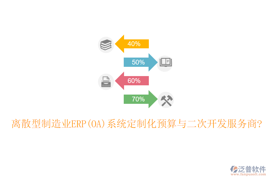 離散型制造業(yè)ERP(OA)系統(tǒng)定制化預(yù)算與<a href=http://www.keekorok-lodge.com/Implementation/kaifa/ target=_blank class=infotextkey>二次開發(fā)</a>服務(wù)商?