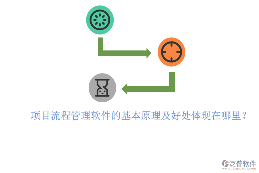 項目流程管理軟件的基本原理及好處體現在哪里？