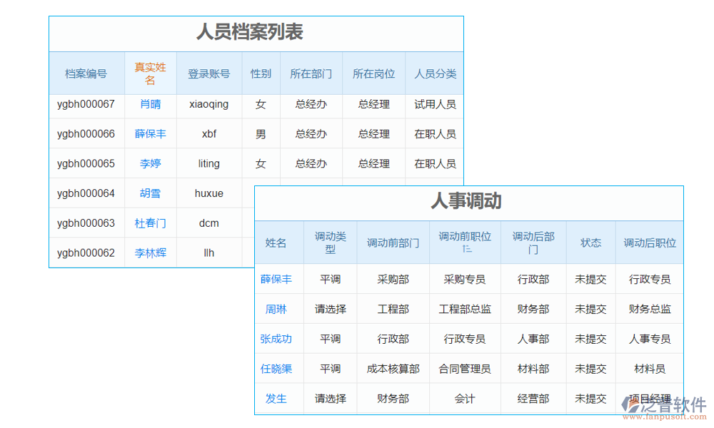 建筑勞務人員實名制系統(tǒng)