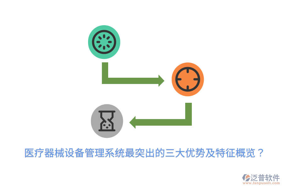 醫(yī)療器械設(shè)備管理系統(tǒng)最突出的三大優(yōu)勢(shì)及特征概覽？