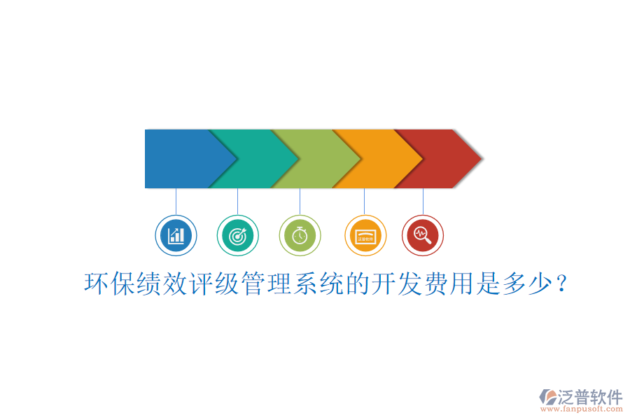 環(huán)?？冃гu(píng)級(jí)管理系統(tǒng)的開發(fā)費(fèi)用是多少？