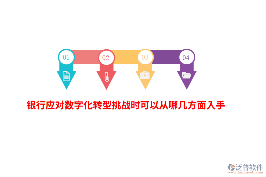 銀行應對數字化轉型挑戰(zhàn)時可以從哪幾方面入手？