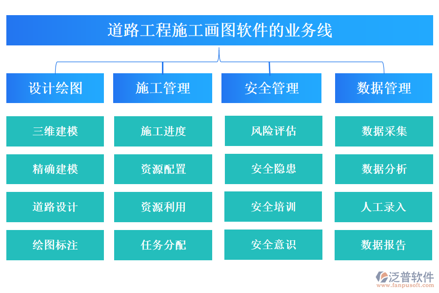 道路工程施工畫(huà)圖軟件