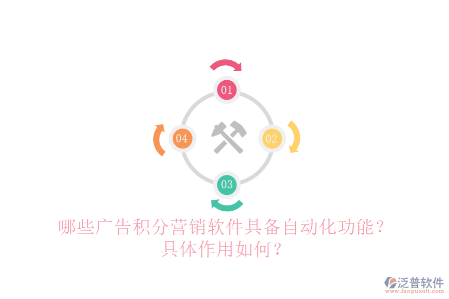 哪些廣告積分營銷軟件具備自動化功能？具體作用如何？