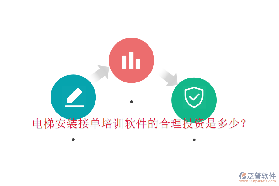 電梯安裝接單培訓(xùn)軟件的合理投資是多少？
