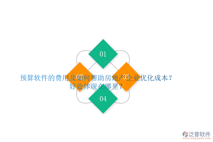 預算軟件的費用及如何幫助房地產(chǎn)企業(yè)優(yōu)化成本？好處體現(xiàn)在哪里？