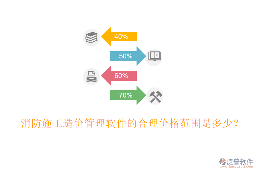 消防施工造價管理軟件的合理價格范圍是多少？