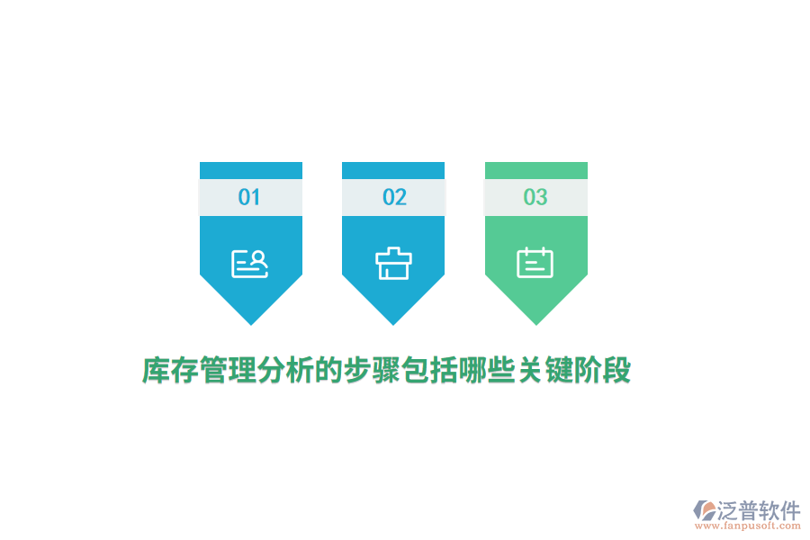 庫(kù)存管理分析的步驟包括哪些關(guān)鍵階段？