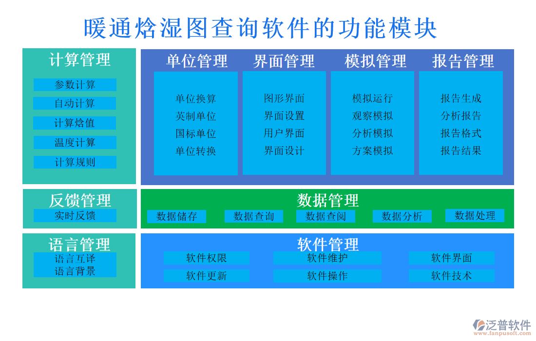 暖通焓濕圖查詢(xún)軟件