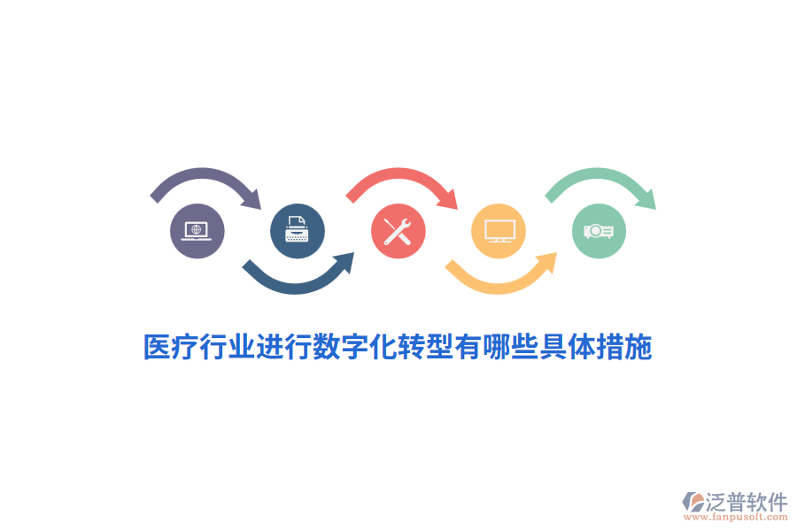 醫(yī)療行業(yè)進(jìn)行數(shù)字化轉(zhuǎn)型有哪些具體措施？