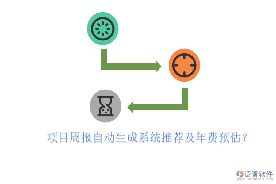 項目周報自動生成系統(tǒng)推薦及年費預(yù)估？