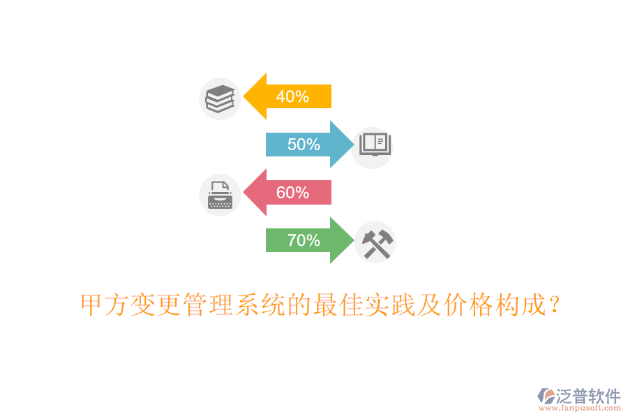甲方變更管理系統(tǒng)的最佳實(shí)踐及價(jià)格構(gòu)成？