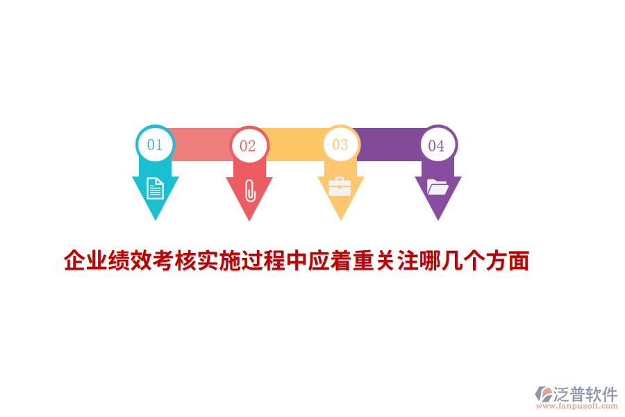 企業(yè)績效考核實施過程中應(yīng)著重關(guān)注哪幾個方面？