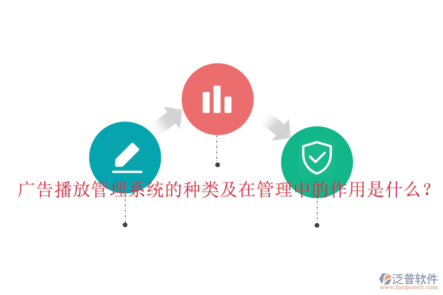廣告播放管理系統(tǒng)的種類及在管理中的作用是什么？