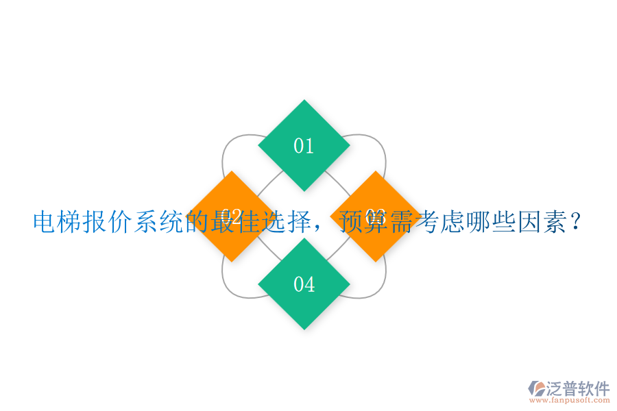 電梯報(bào)價(jià)系統(tǒng)的最佳選擇，預(yù)算需考慮哪些因素？