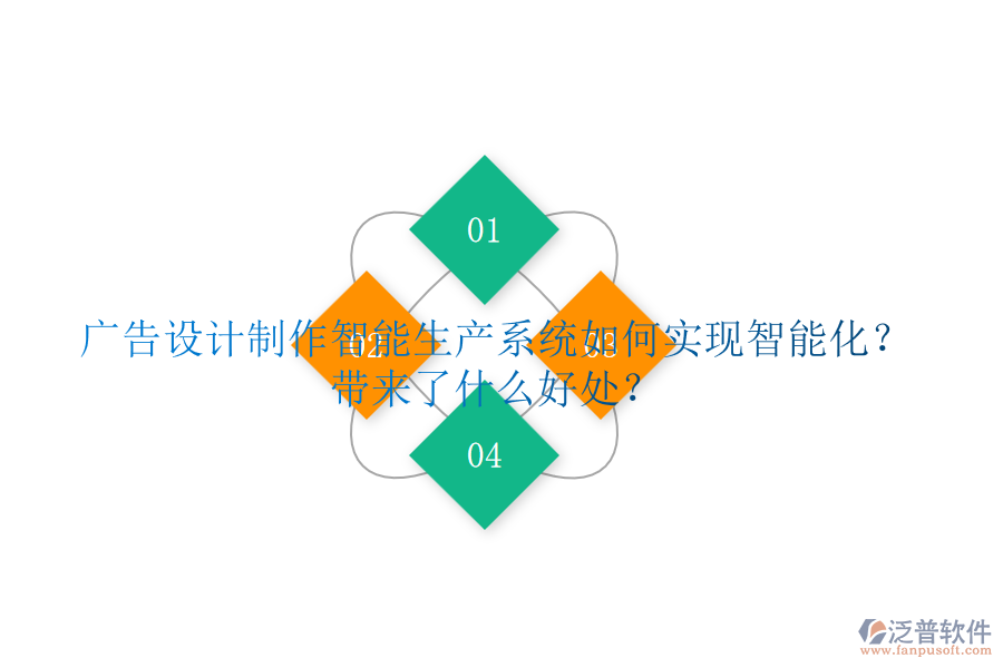 廣告設(shè)計(jì)制作智能生產(chǎn)系統(tǒng)如何實(shí)現(xiàn)智能化？帶來了什么好處？