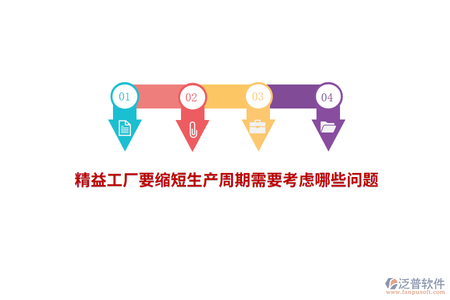 精益工廠要縮短生產(chǎn)周期需要考慮哪些問題？