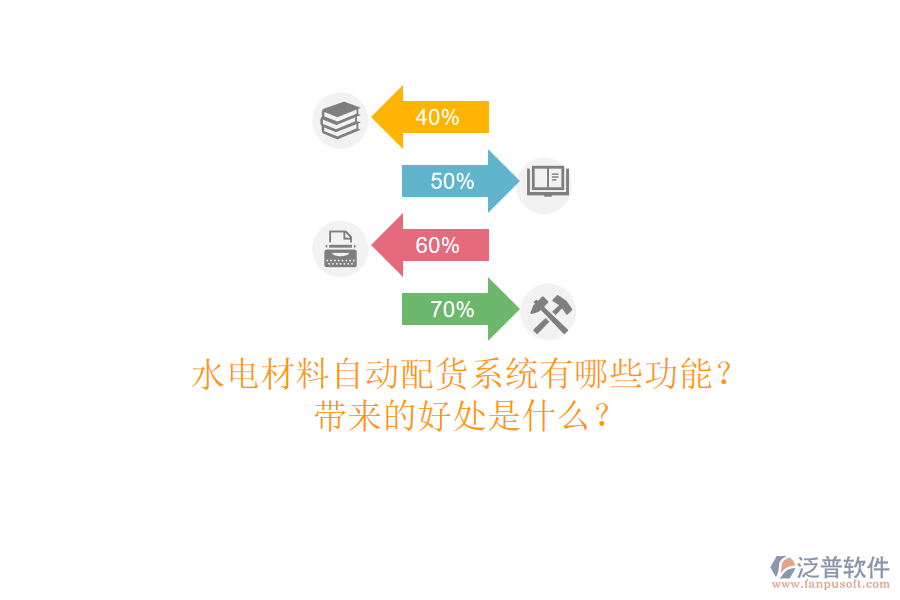 水電材料自動(dòng)配貨系統(tǒng)有哪些功能？帶來的好處是什么？