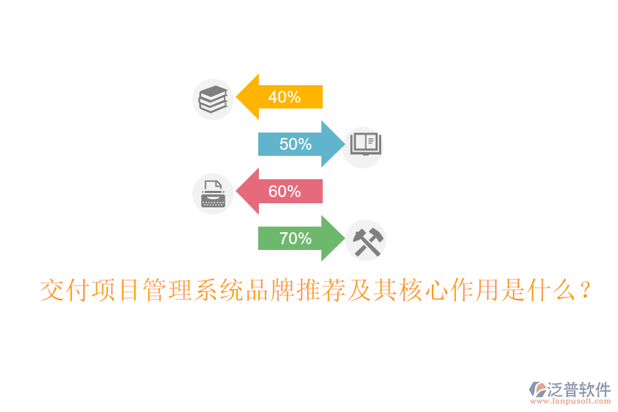 交付項(xiàng)目管理系統(tǒng)品牌推薦及其核心作用是什么？