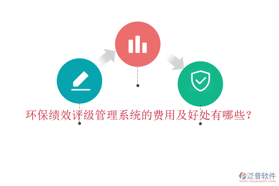 環(huán)?？冃гu級管理系統(tǒng)的費用及好處有哪些？