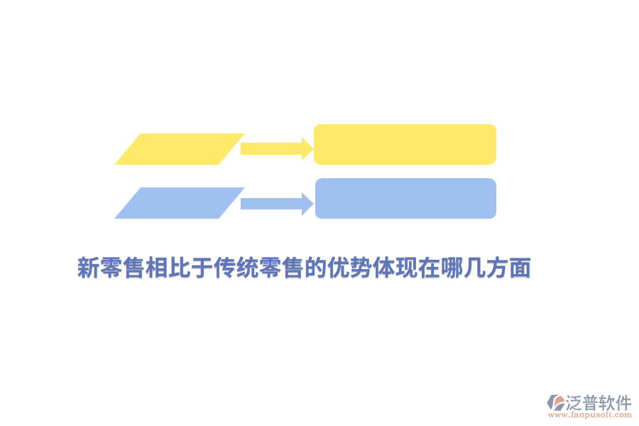 新零售相比于傳統(tǒng)零售的優(yōu)勢體現(xiàn)在哪幾方面？