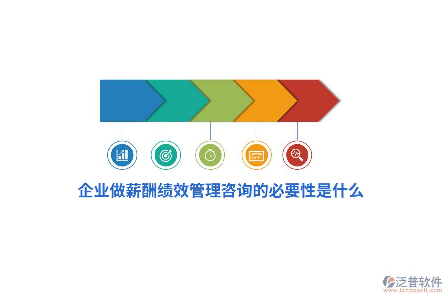 企業(yè)做薪酬績(jī)效管理咨詢的必要性是什么？