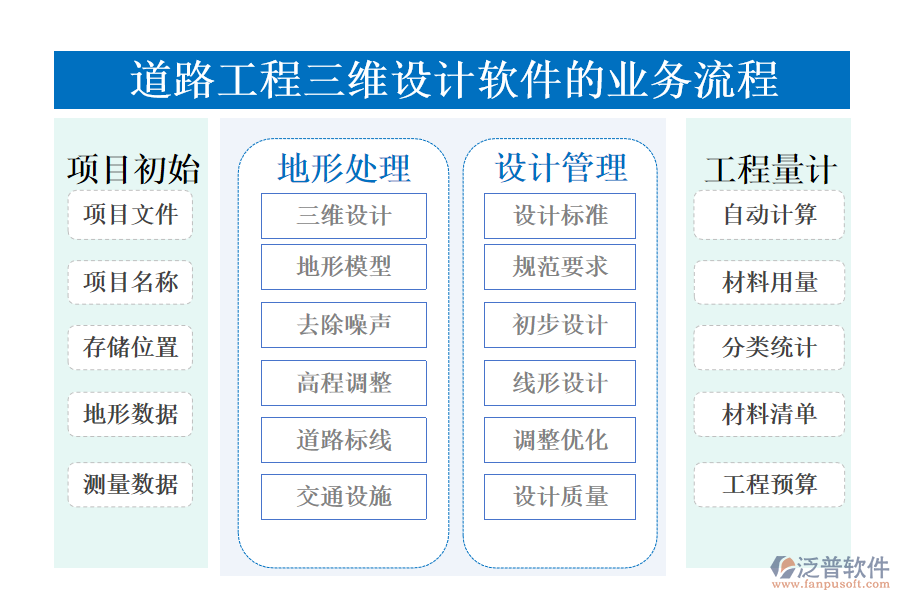 道路工程三維設(shè)計軟件