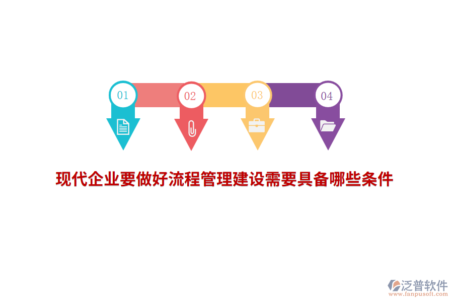 現(xiàn)代企業(yè)要做好流程管理建設(shè)需要具備哪些條件？