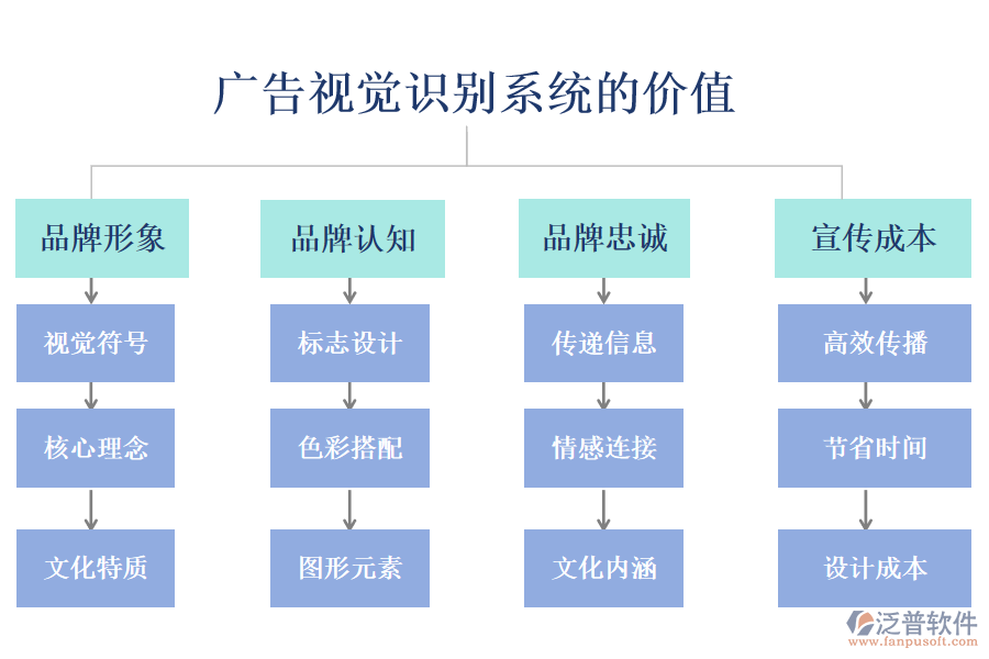廣告視覺(jué)識(shí)別系統(tǒng)