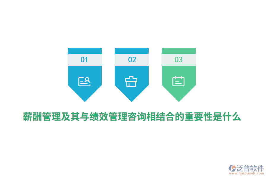 薪酬管理及其與績(jī)效管理咨詢(xún)相結(jié)合的重要性是什么？
