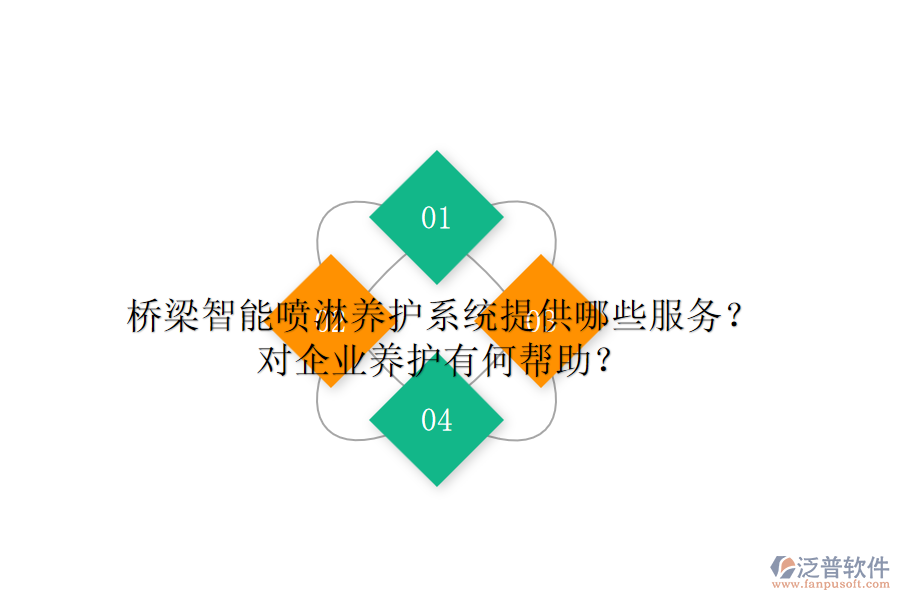 橋梁智能噴淋養(yǎng)護系統(tǒng)提供哪些服務？對企業(yè)養(yǎng)護有何幫助？