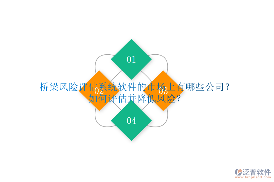 橋梁風(fēng)險(xiǎn)評(píng)估系統(tǒng)軟件的市場(chǎng)上有哪些公司？如何評(píng)估并降低風(fēng)險(xiǎn)？