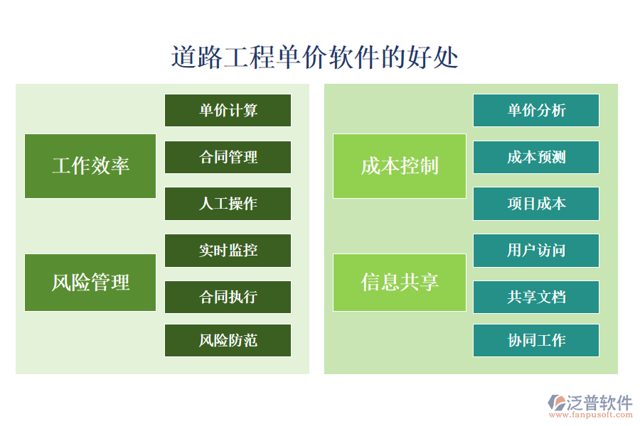 道路工程單價(jià)軟件