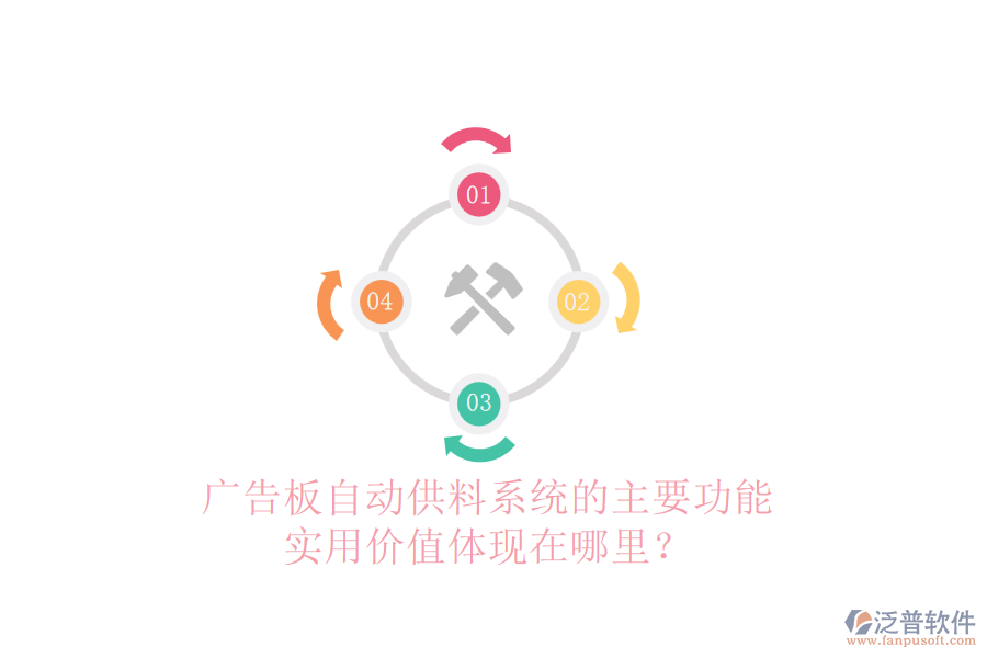 廣告板自動(dòng)供料系統(tǒng)的主要功能及實(shí)用價(jià)值體現(xiàn)在哪里？
