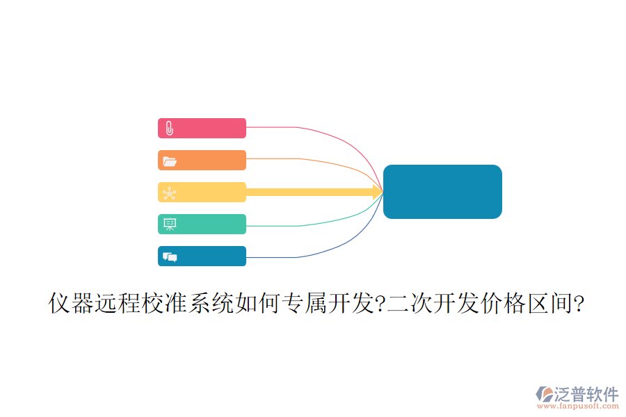 儀器遠程校準(zhǔn)系統(tǒng)如何專屬開發(fā)?二次開發(fā)價格區(qū)間?