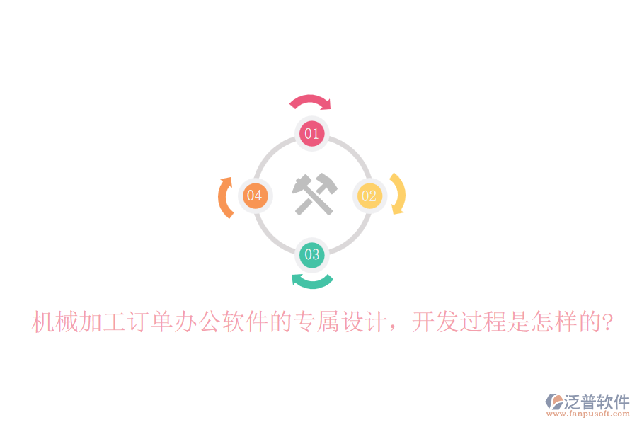 機(jī)械加工訂單辦公軟件的專(zhuān)屬設(shè)計(jì)，開(kāi)發(fā)過(guò)程是怎樣的?