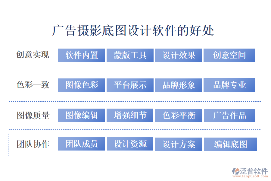 廣告攝影底圖設(shè)計軟件
