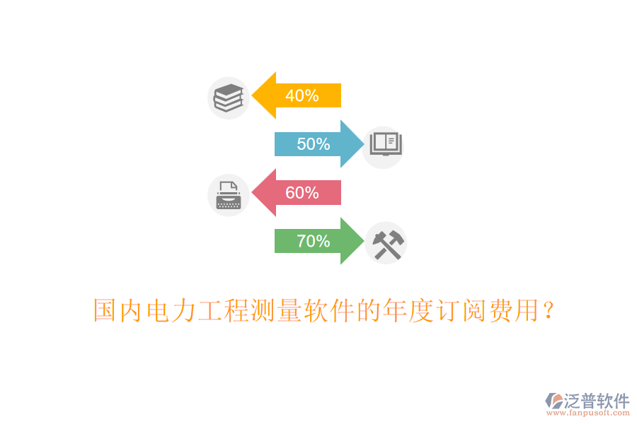 國內(nèi)電力工程測量軟件的年度訂閱費(fèi)用？