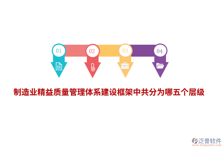 <a href=http://www.keekorok-lodge.com/erp/zhizao/ target=_blank class=infotextkey>制造業(yè)</a>精益<a href=http://www.keekorok-lodge.com/xm/zhiliang/ target=_blank class=infotextkey>質量管理體系</a>建設框架中共分為哪五個層級？