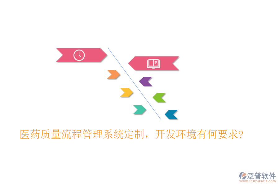 醫(yī)藥質(zhì)量<a href=http://www.keekorok-lodge.com/oa/lc/ target=_blank class=infotextkey>流程管理</a>系統(tǒng)定制，開(kāi)發(fā)環(huán)境有何要求?