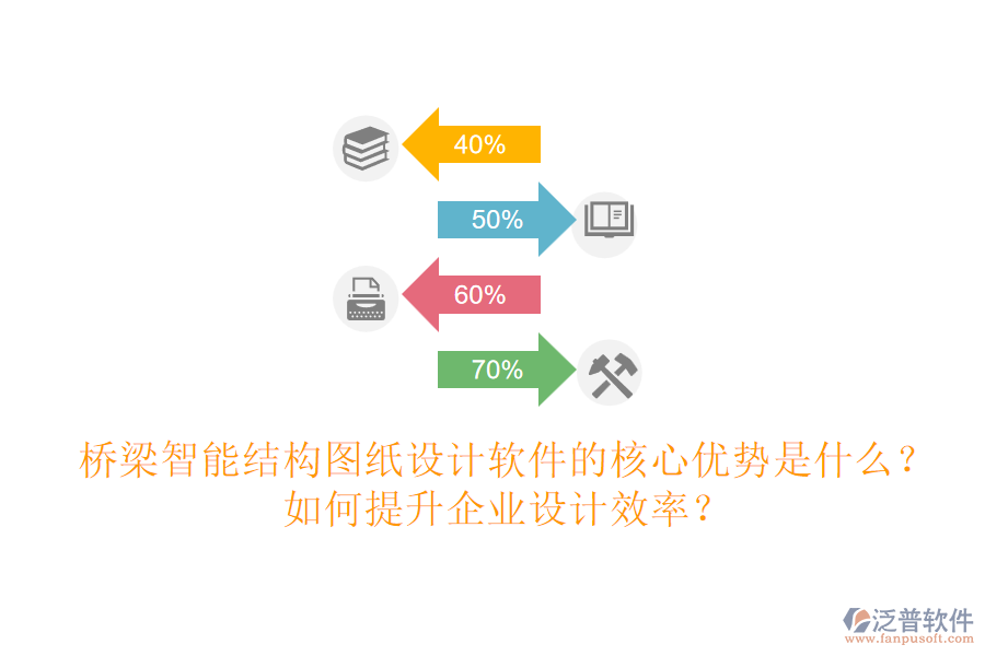 橋梁智能結(jié)構(gòu)圖紙?jiān)O(shè)計(jì)軟件的核心優(yōu)勢(shì)是什么？如何提升企業(yè)設(shè)計(jì)效率？
