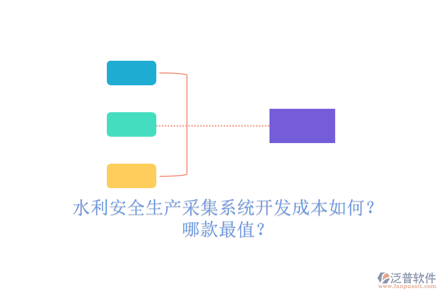 水利安全生產(chǎn)采集系統(tǒng)開發(fā)成本如何？哪款最值？