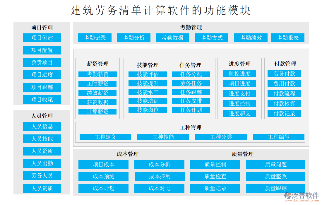 建筑勞務清單計算軟件