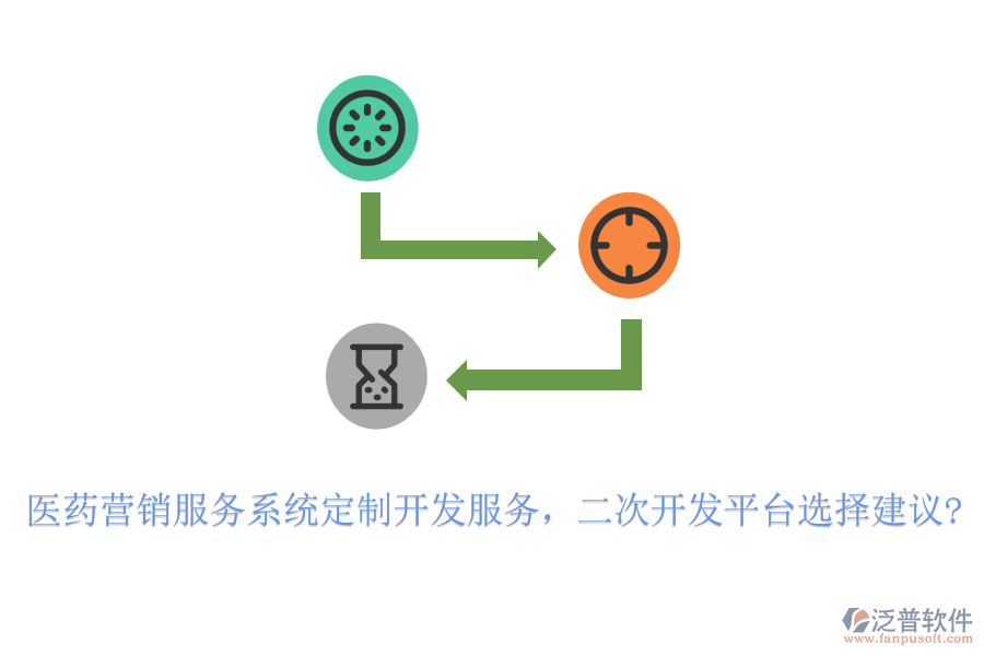 醫(yī)藥營銷服務(wù)系統(tǒng)定制開發(fā)服務(wù)，<a href=http://www.keekorok-lodge.com/Implementation/kaifa/ target=_blank class=infotextkey>二次開發(fā)</a>平臺選擇建議?