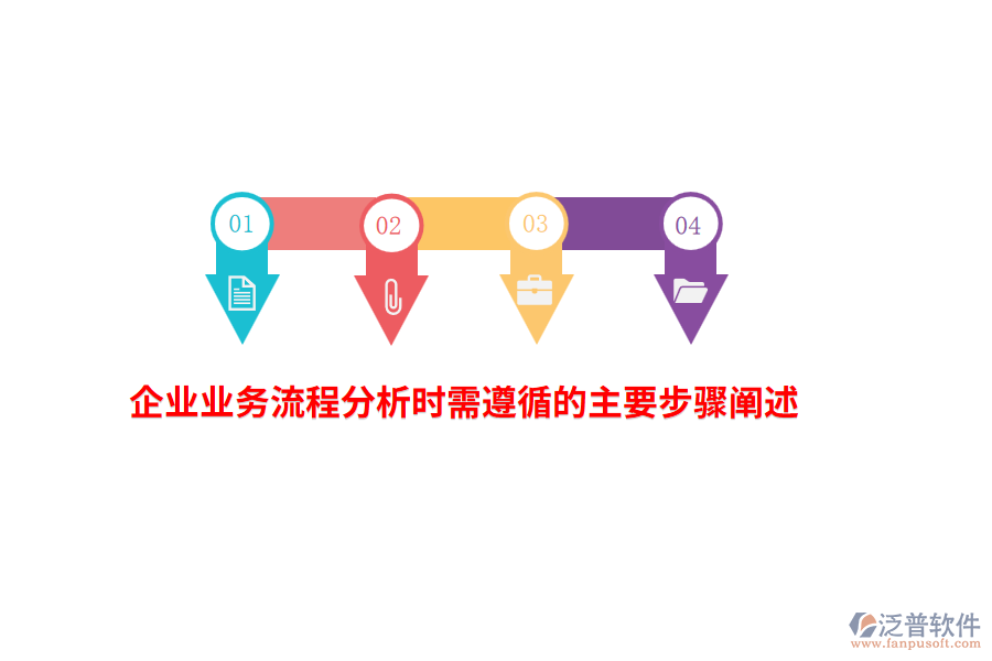 企業(yè)進行業(yè)務(wù)流程分析時需遵循的主要步驟闡述