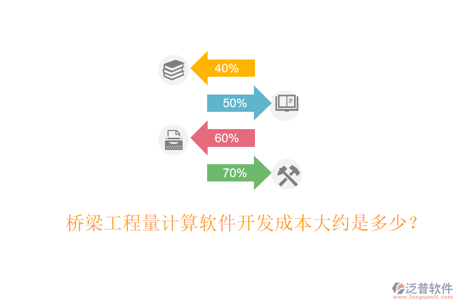 橋梁工程量計(jì)算軟件開(kāi)發(fā)成本大約是多少？