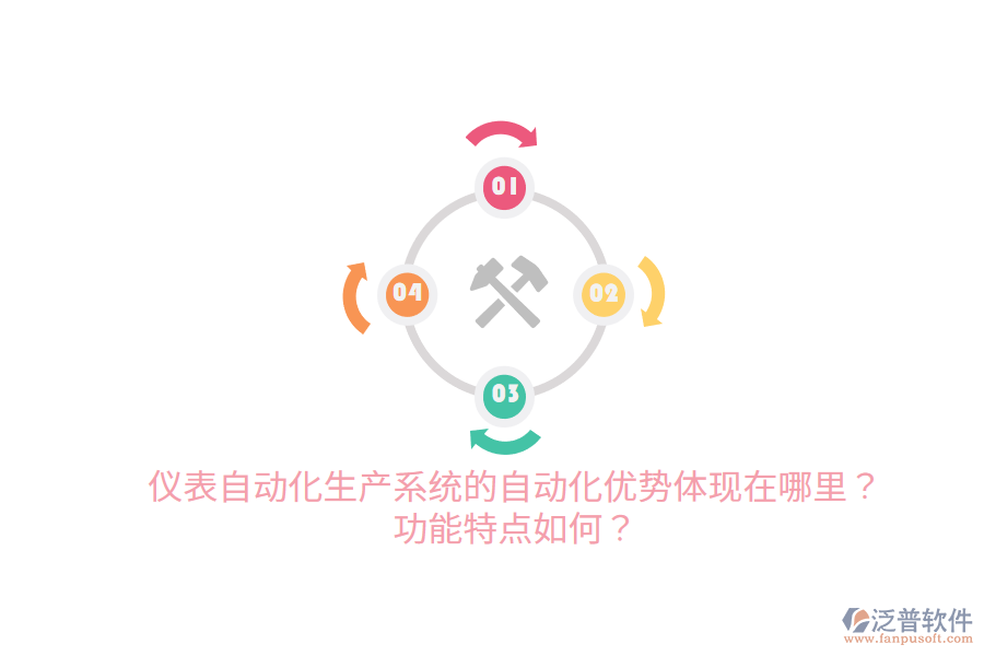 儀表自動化生產(chǎn)系統(tǒng)的自動化優(yōu)勢體現(xiàn)在哪里？功能特點如何？